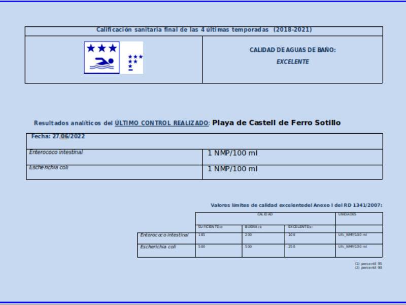 calidad-aguas-Sotillo-27.6-1