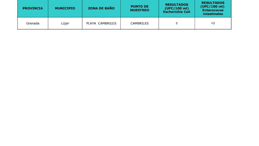 Cambriles 2ª quincena agosto