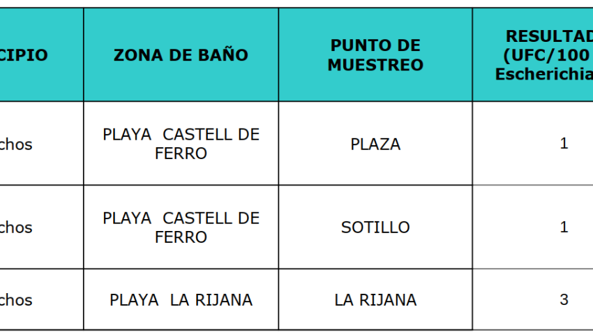 Datos Gualchos